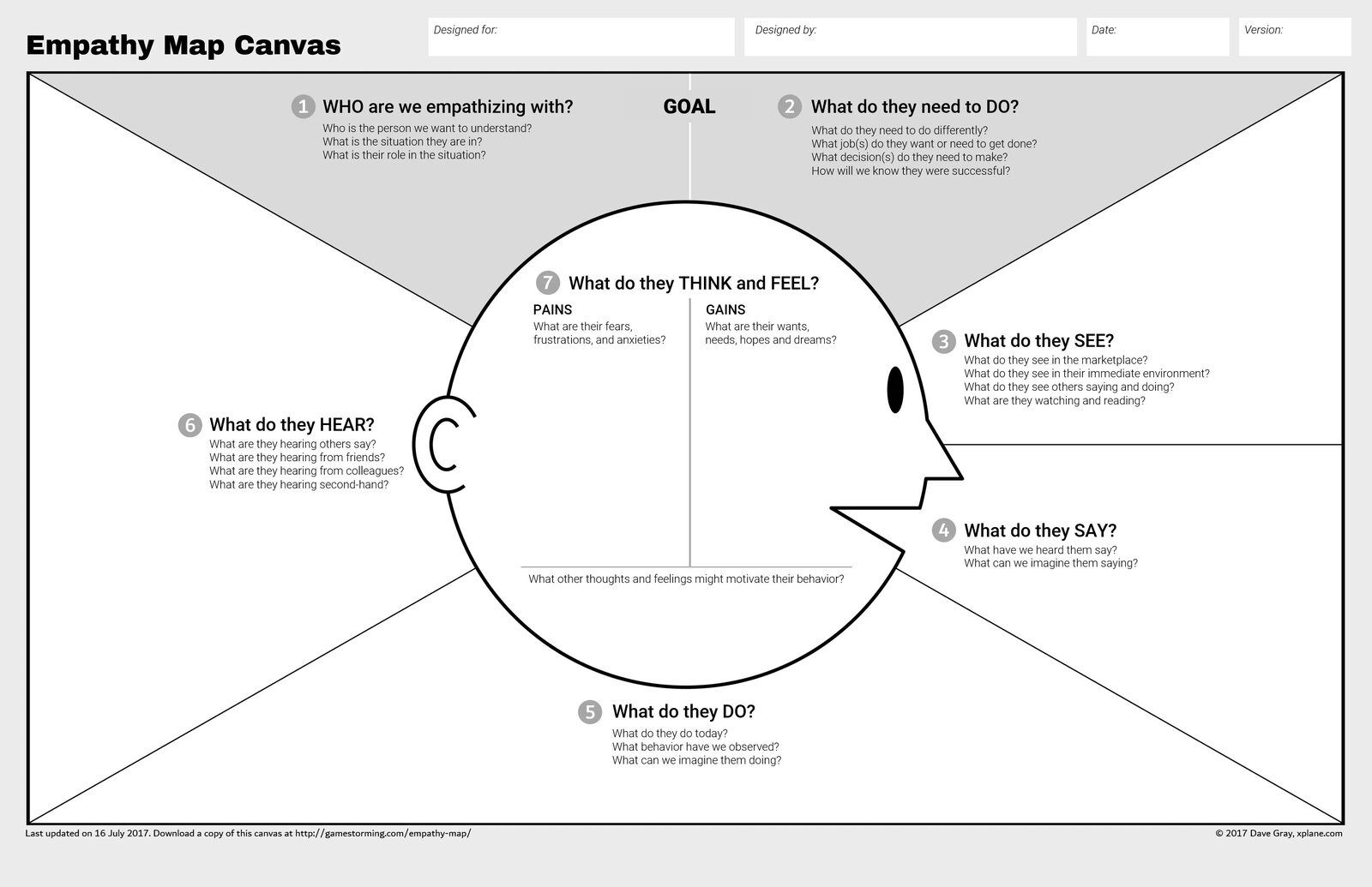 Illustration: Empathy Map Canvas
