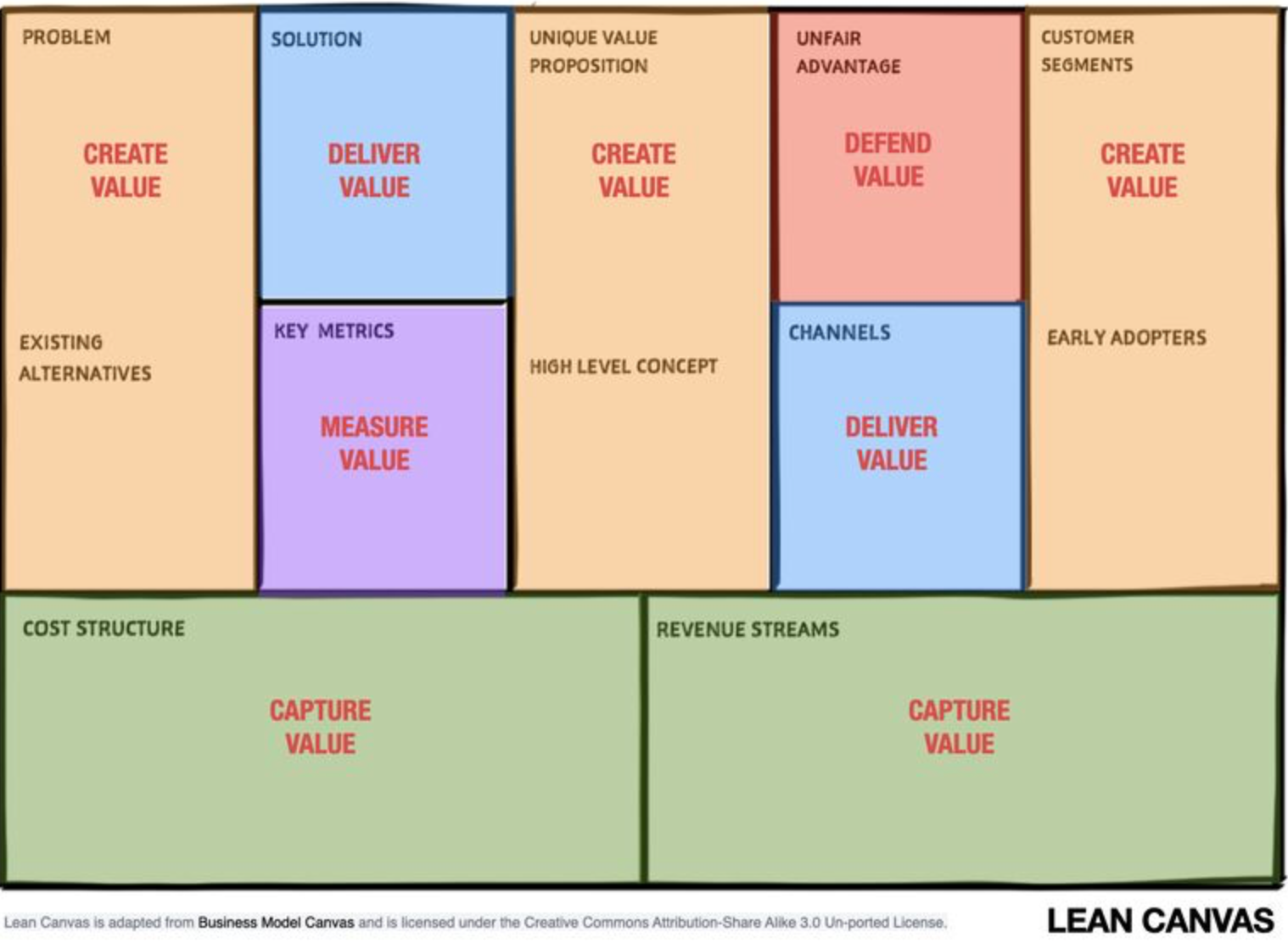 Lean Canvas
